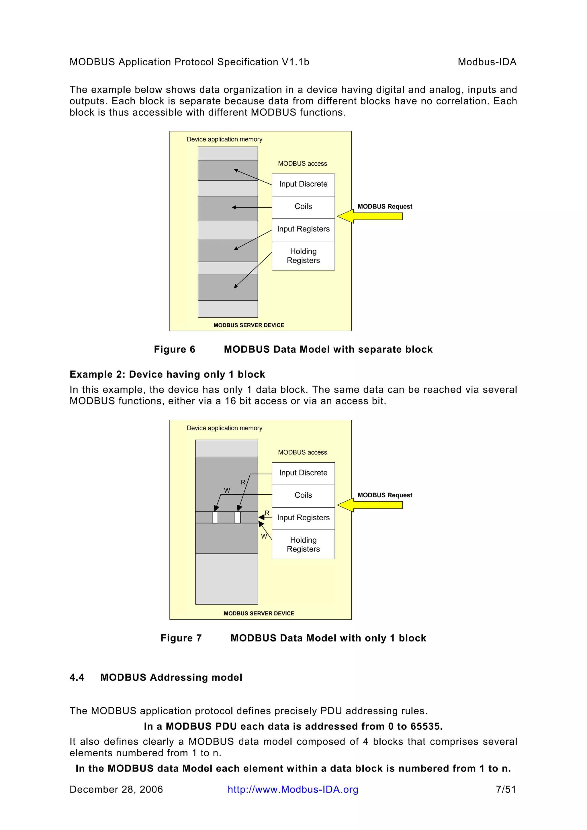 Modbus application protocol_v1_1b_2 | PDF