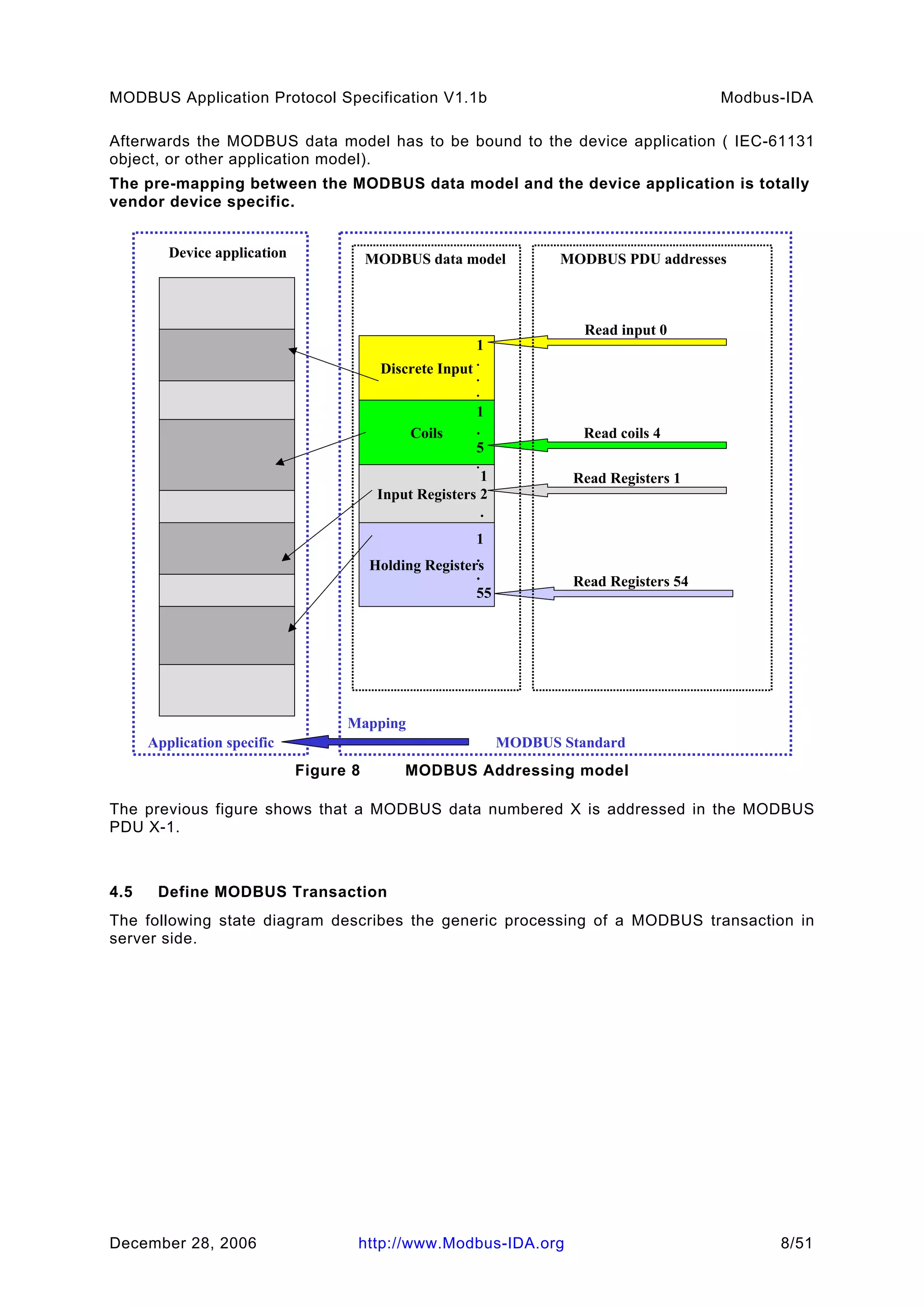 Modbus application protocol_v1_1b_2 | PDF