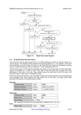 Modbus application protocol_v1_1b_2 | PDF