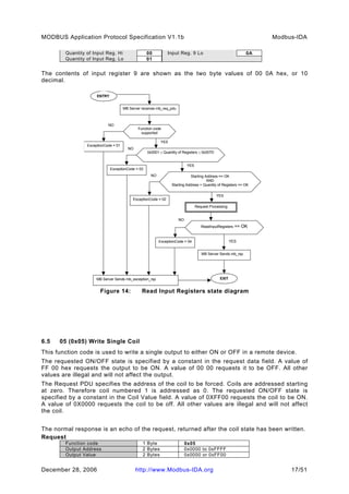 Modbus application protocol_v1_1b_2 | PDF