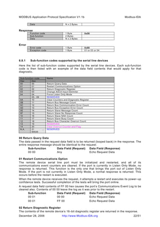 Modbus application protocol_v1_1b_2 | PDF