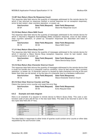 Modbus application protocol_v1_1b_2 | PDF