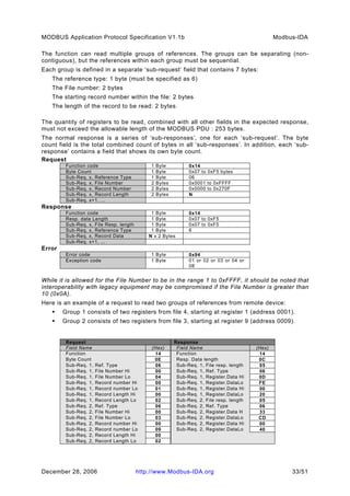 Modbus application protocol_v1_1b_2 | PDF