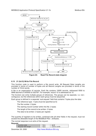 Modbus application protocol_v1_1b_2 | PDF