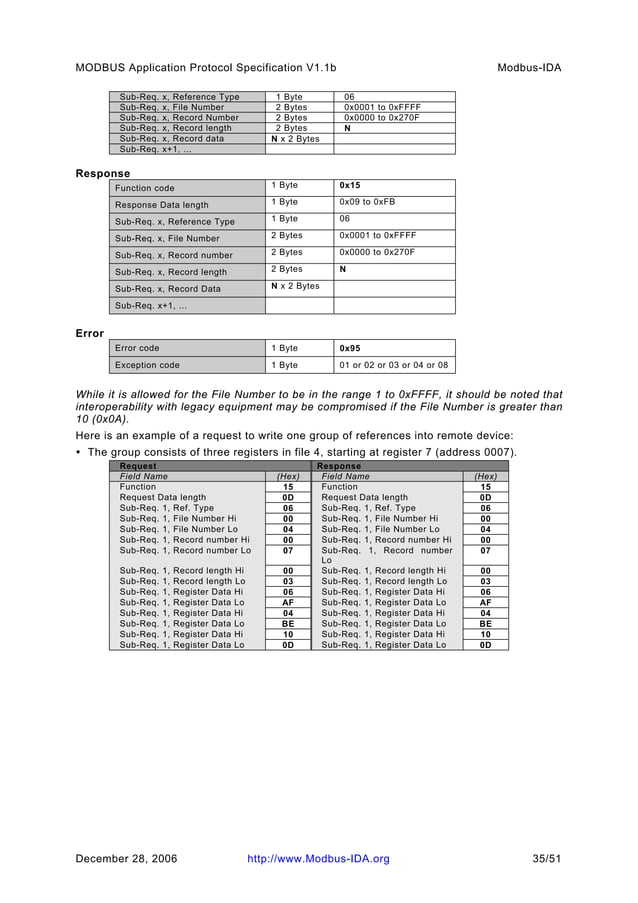 MODBUS APPLICATION PROTOCOL 1 1 B visual data 5