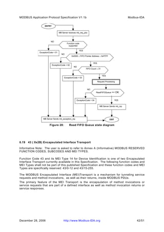 Modbus application protocol_v1_1b_2 | PDF
