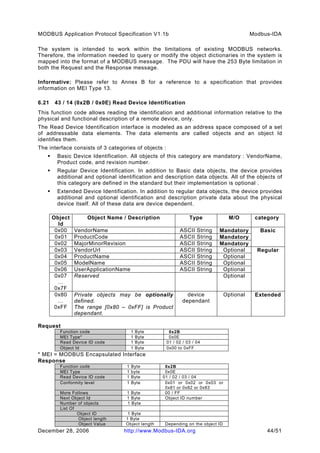Modbus application protocol_v1_1b_2 | PDF