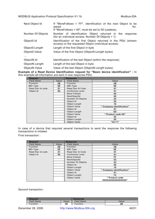 Modbus application protocol_v1_1b_2 | PDF