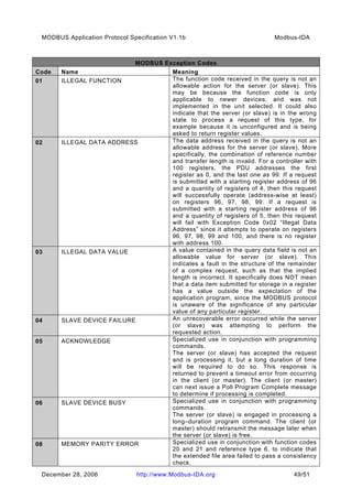 Modbus application protocol_v1_1b_2 | PDF