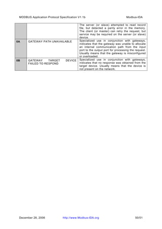 Modbus application protocol_v1_1b_2 | PDF