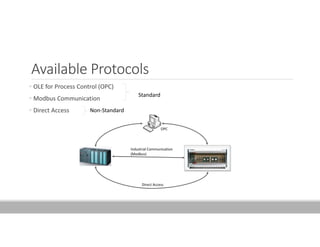 Modbus TCP/IP implementation in Siemens S7-300 PLC | PDF | Computer ...