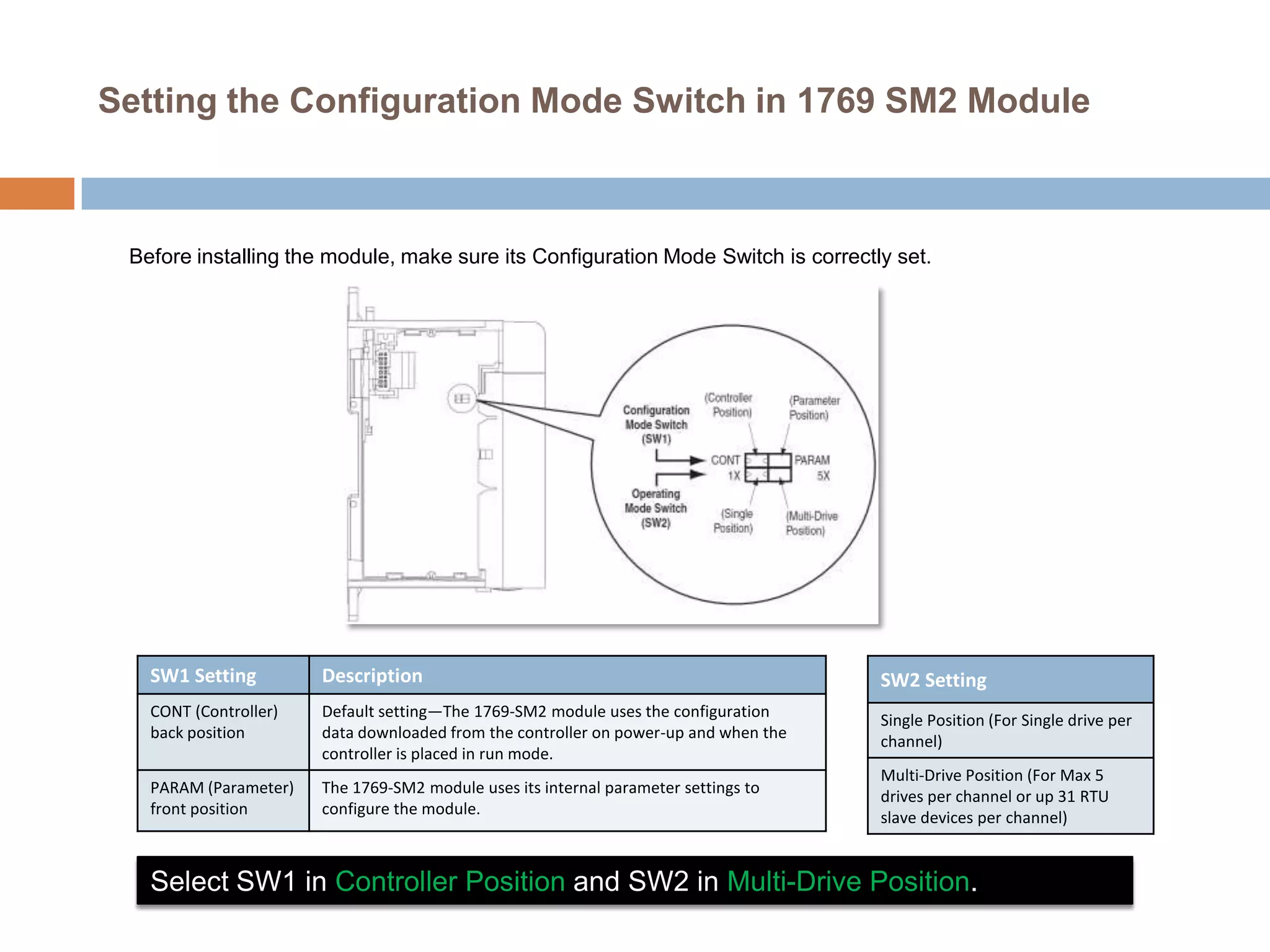 Setting the Configuration Mode Switch in 1769 SM2 Module



 Before installing the module, make sure its Configuration Mode Switch is correctly set.




   SW1 Setting         Description                                                    SW2 Setting
   CONT (Controller)   Default setting—The 1769-SM2 module uses the configuration
                                                                                      Single Position (For Single drive per
   back position       data downloaded from the controller on power-up and when the
                                                                                      channel)
                       controller is placed in run mode.
                                                                                      Multi-Drive Position (For Max 5
   PARAM (Parameter)   The 1769-SM2 module uses its internal parameter settings to
                                                                                      drives per channel or up 31 RTU
   front position      configure the module.
                                                                                      slave devices per channel)


   Select SW1 in Controller Position and SW2 in Multi-Drive Position.
 