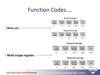 Modbus Data Communication Systems | PPT