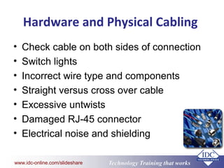 Modbus Data Communication Systems | PPT