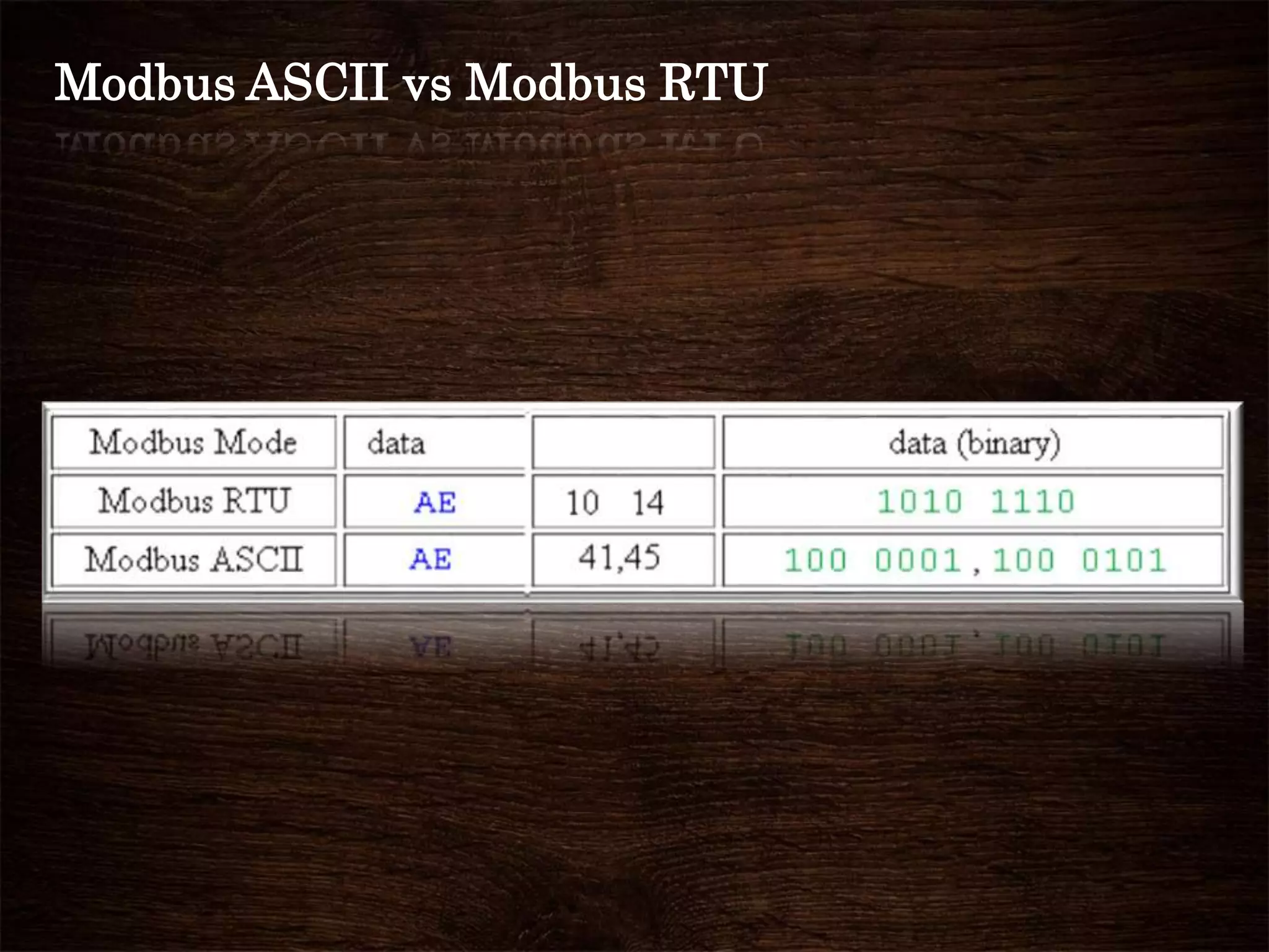 Modbus ASCII vs Modbus RTU
 