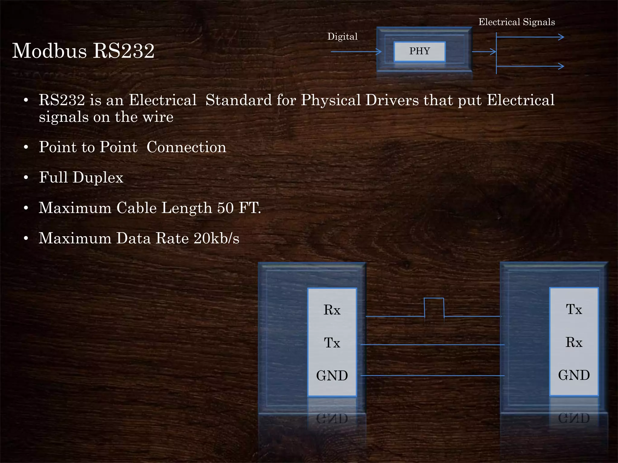 Modbus RS232
• RS232 is an Electrical Standard for Physical Drivers that put Electrical
signals on the wire
• Point to Point Connection
• Full Duplex
• Maximum Cable Length 50 FT.
• Maximum Data Rate 20kb/s
PHY
Digital
Electrical Signals
Rx
Tx
GND
Tx
Rx
GND
 