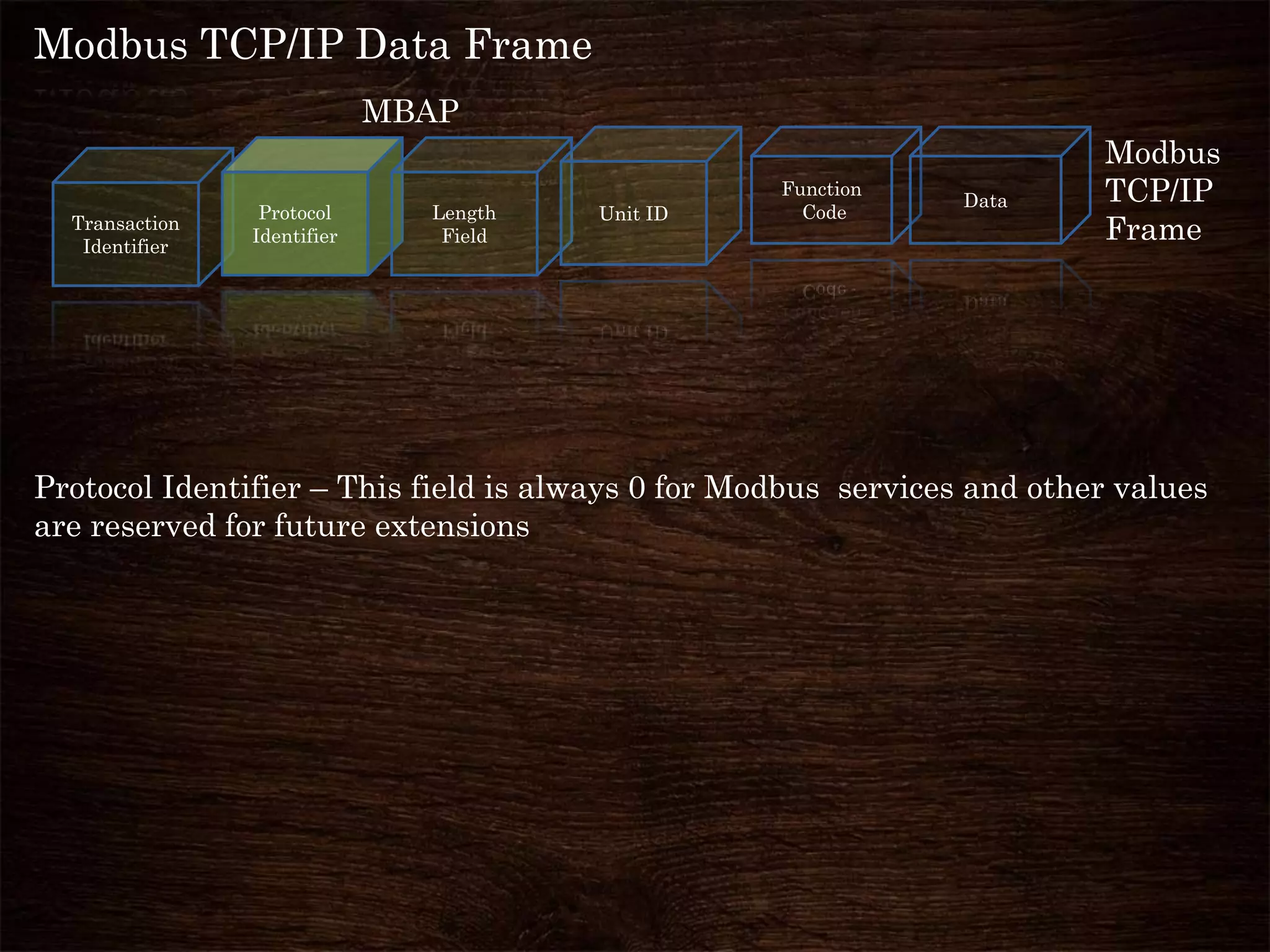 Modbus TCP/IP Data Frame
Transaction
Identifier
Protocol
Identifier
Length
Field
Unit ID
Modbus
TCP/IP
Frame
MBAP
Function
Code
Data
Protocol Identifier – This field is always 0 for Modbus services and other values
are reserved for future extensions
 