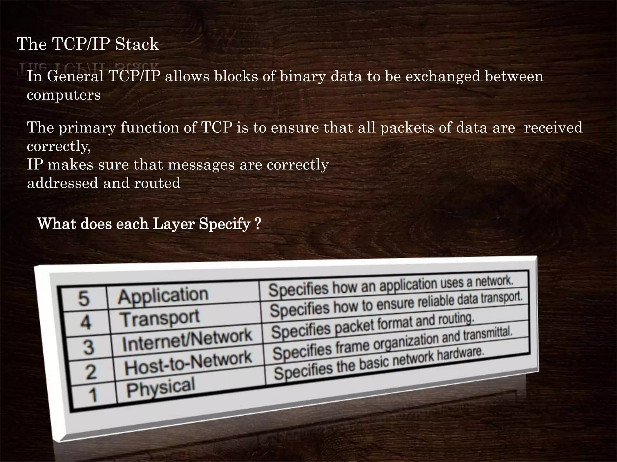 The TCP/IP Stack
In General TCP/IP allows blocks of binary data to be exchanged between
computers
The primary function of TCP is to ensure that all packets of data are received
correctly,
IP makes sure that messages are correctly
addressed and routed
What does each Layer Specify ?
 