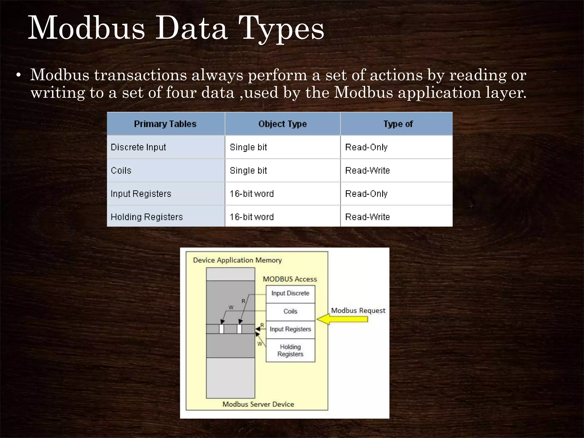 Modbus Data Types
• Modbus transactions always perform a set of actions by reading or
writing to a set of four data ,used by the Modbus application layer.
 