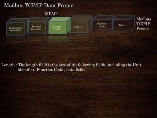 Modbus TCP/IP Data Frame
Transaction
Identifier
Protocol
Identifier
Length
Field
Unit ID
Modbus
TCP/IP
Frame
MBAP
Function
Code
Data
Length - The length field is the size of the following fields, including the Unit
Identifier ,Function Code , data fields.
 