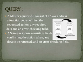  A Master’s query will consist of a Slave address,
a function code defining the
requested action, any required
data and an error-checking field.
 A Slave’s response consists of fields
confirming the action taken, any
data to be returned, and an error-checking field.
 