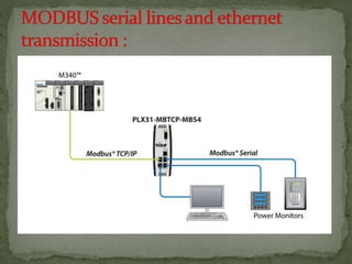 Modbus protocol | PPT