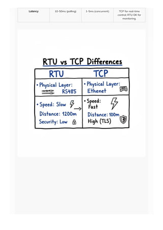 Modbus Protocol Explained From Background Evolution Principles to ...