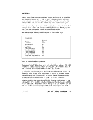 Modbus protocol reference guide | PDF