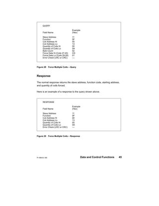 Modbus protocol reference guide | PDF
