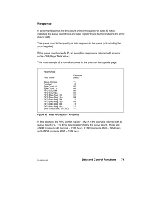 Modbus protocol reference guide | PDF