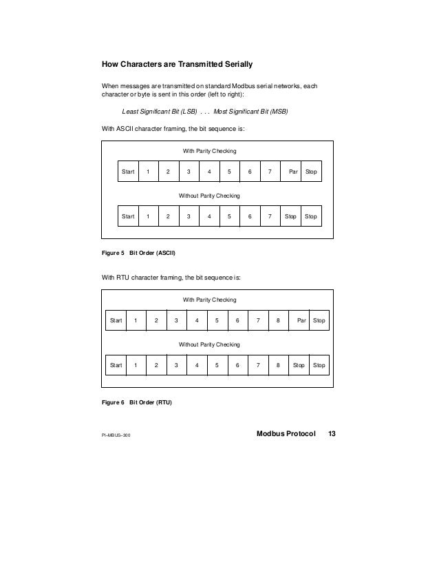 Modbus Protocol Reference Guide Modbus Protocol Reference Guide