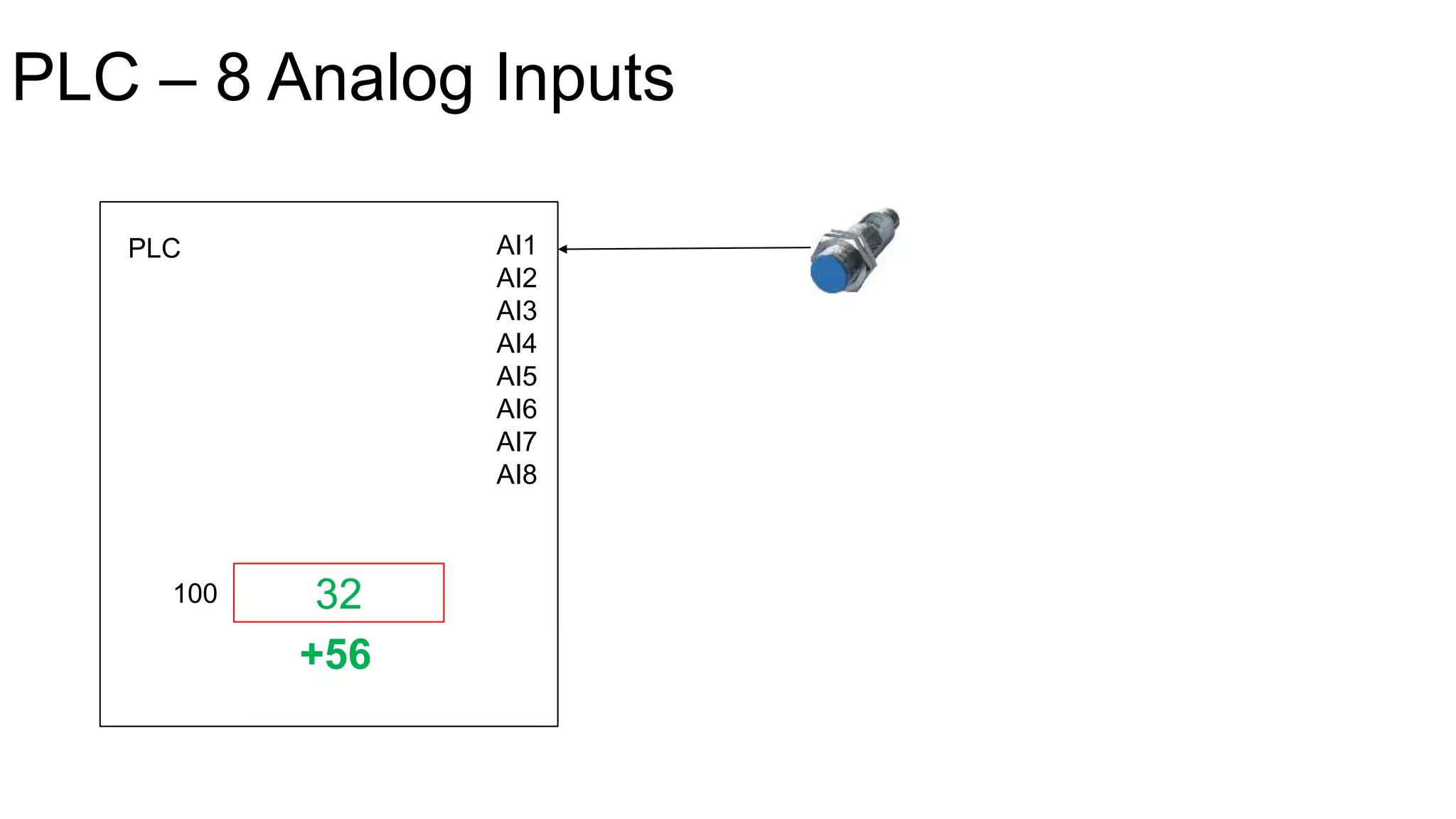 PLC – 8 Analog Inputs
PLC AI1
AI2
AI3
AI4
AI5
AI6
AI7
AI8
32100
+56
 