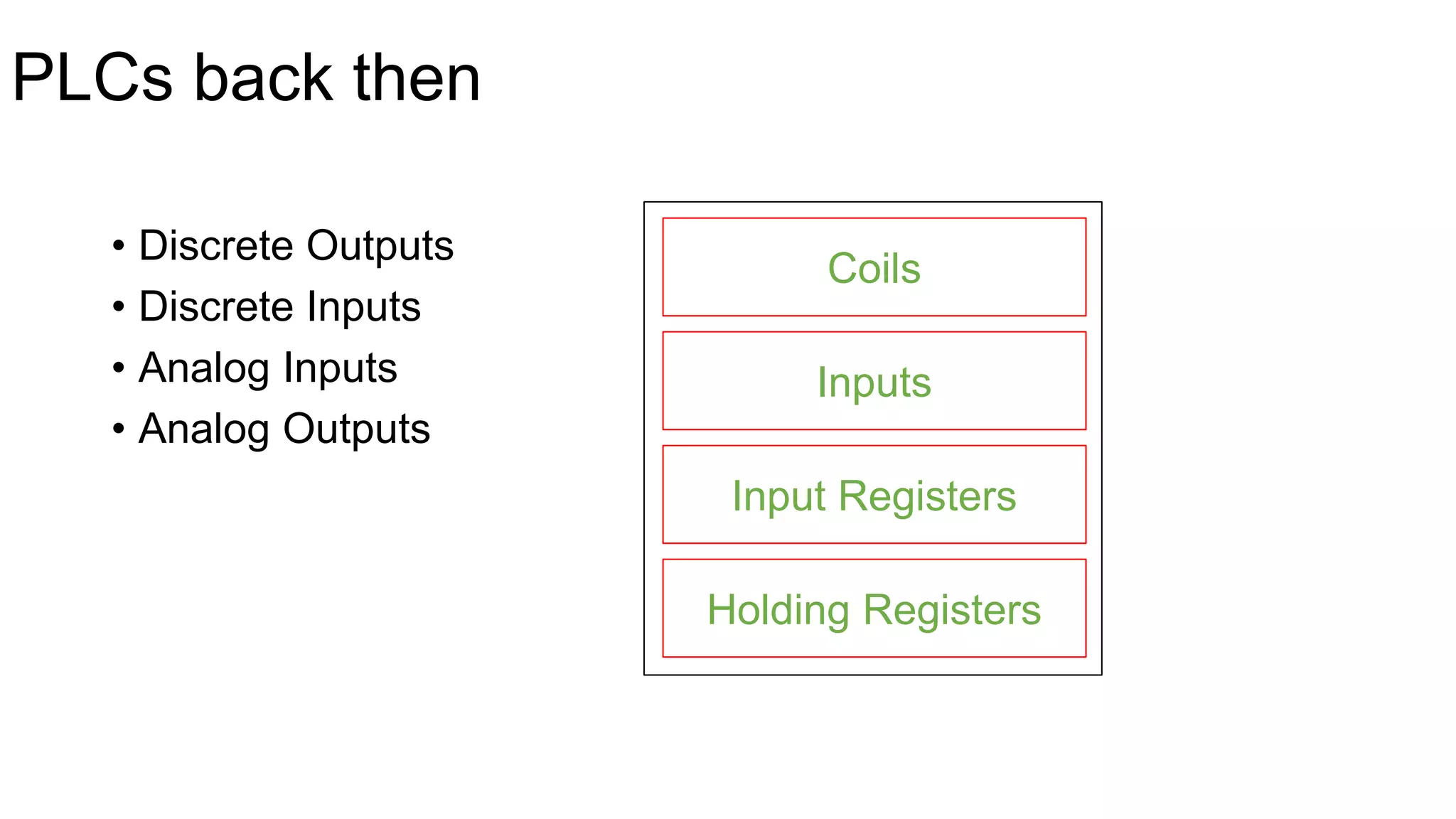 PLCs back then
• Discrete Outputs
• Discrete Inputs
• Analog Inputs
• Analog Outputs
Coils
Inputs
Input Registers
Holding Registers
 