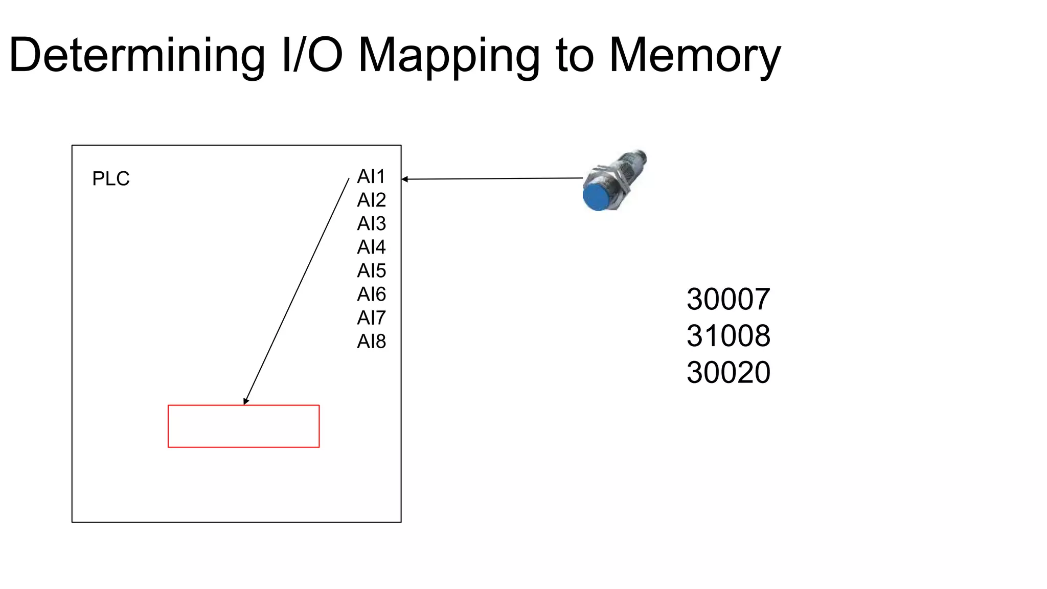Determining I/O Mapping to Memory
PLC AI1
AI2
AI3
AI4
AI5
AI6
AI7
AI8
30007
31008
30020
 
