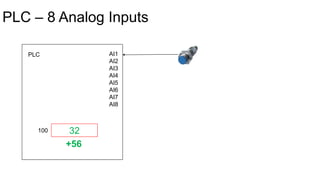 PLC – 8 Analog Inputs
PLC AI1
AI2
AI3
AI4
AI5
AI6
AI7
AI8
32100
+56
 