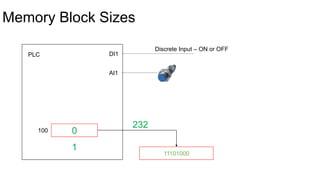 Memory Block Sizes
PLC DI1
Discrete Input – ON or OFF
0100
AI1
11101000
1
232
 