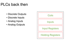 PLCs back then
• Discrete Outputs
• Discrete Inputs
• Analog Inputs
• Analog Outputs
Coils
Inputs
Input Registers
Holding Registers
 