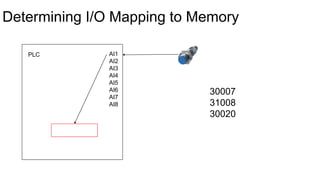Determining I/O Mapping to Memory
PLC AI1
AI2
AI3
AI4
AI5
AI6
AI7
AI8
30007
31008
30020
 
