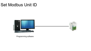 Set Modbus Unit ID
Programming software
 