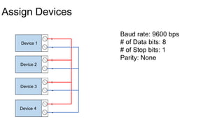 Assign Devices
+
-
+
-
+
-
+
-
Device 1
Device 2
Device 3
Device 4
Baud rate: 9600 bps
# of Data bits: 8
# of Stop bits: 1
Parity: None
 