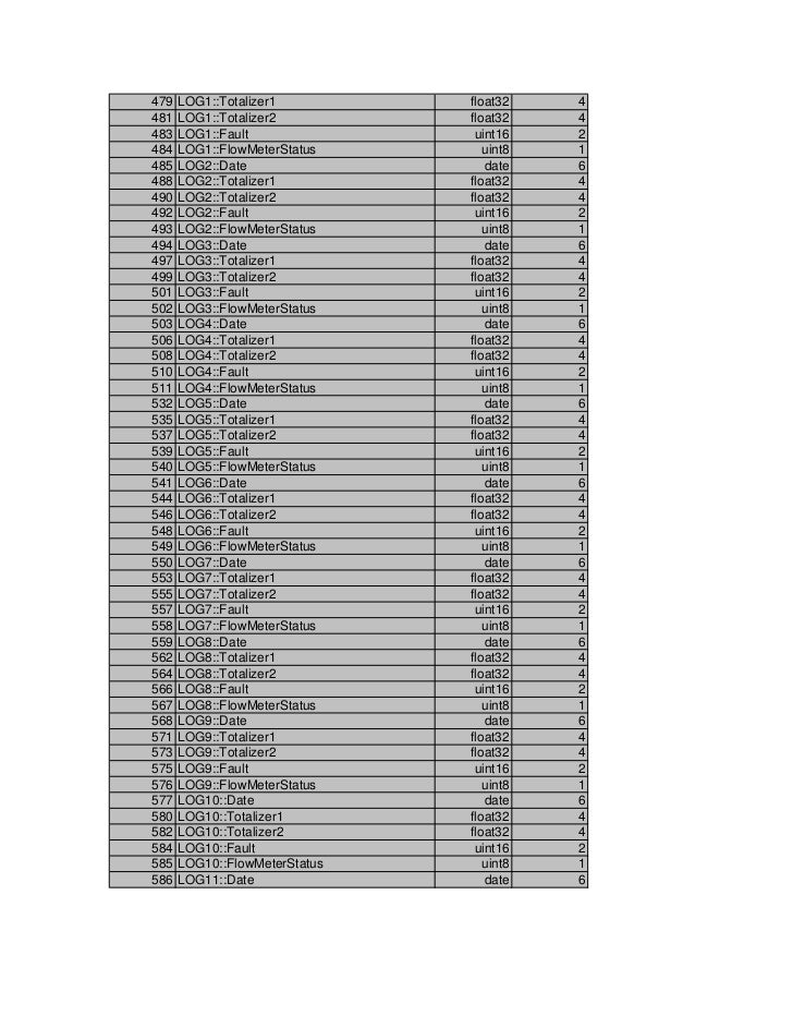 Modbus rtu register list