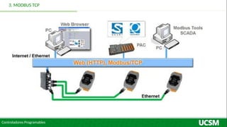 Unitronics Modbus Tcp Modbus rtu tcp EEUU bff bb bb cm bb bb bb bb g bb bb bb n.pptx