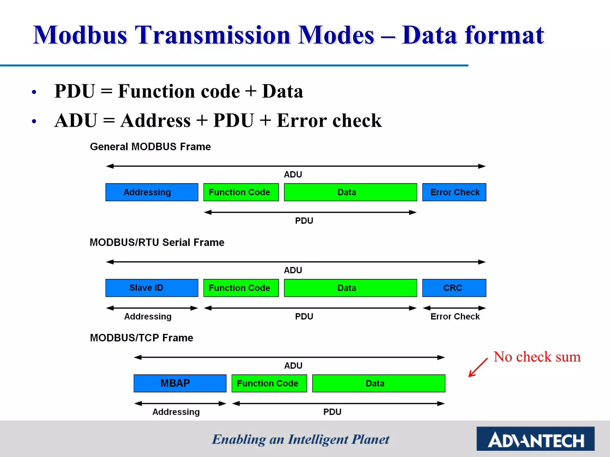 Modbus Transmission Modes – Data format
• PDU = Function code + Data
• ADU = Address + PDU + Error check
No check sum
 