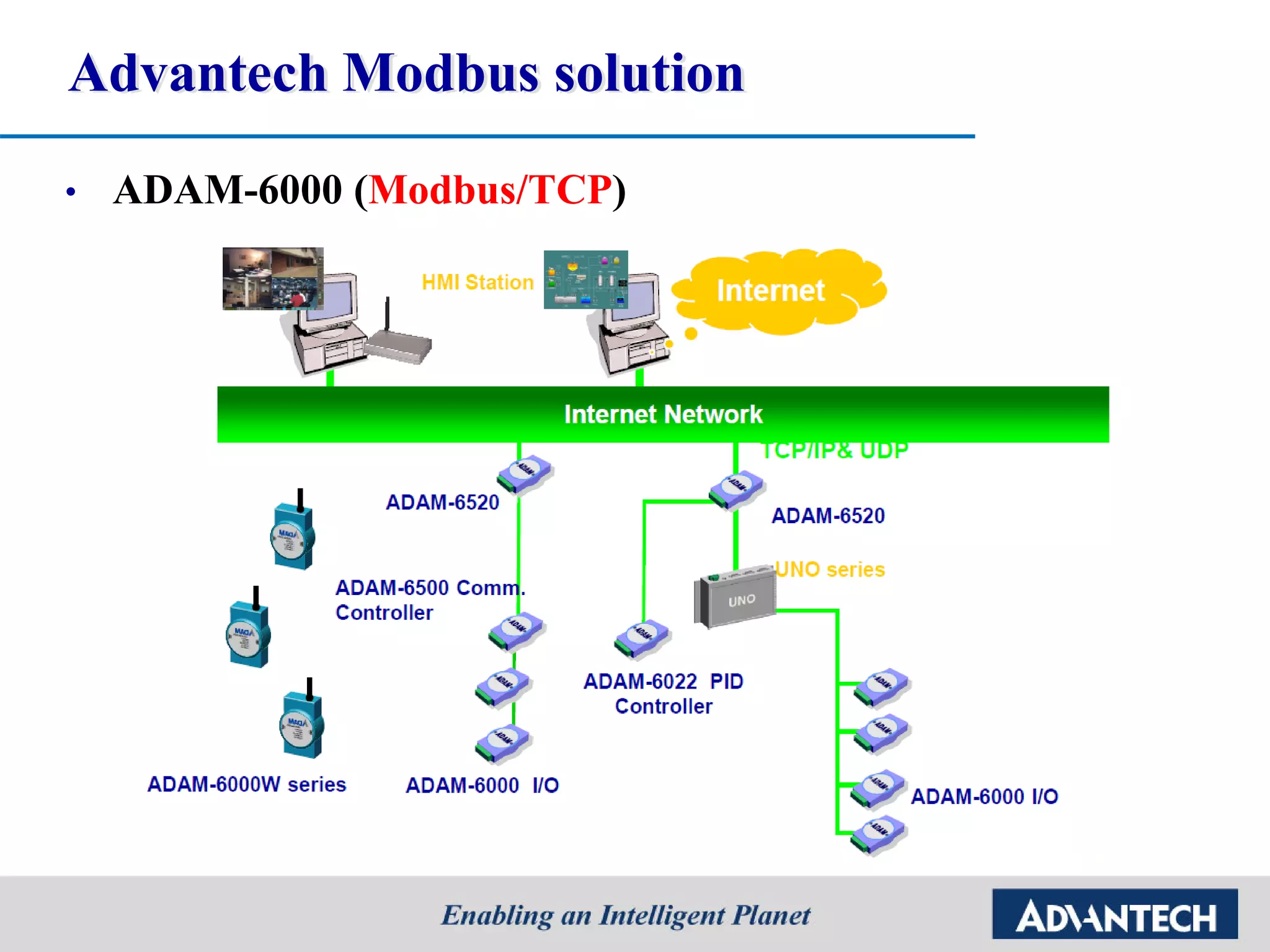 Advantech Modbus solution
• ADAM-6000 (Modbus/TCP)
 