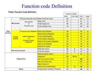 Modbus Training Guide , uses and importance | PDF