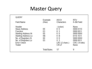 Modbus Training Guide , uses and importance | PDF