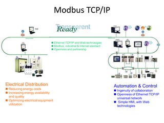Modbus Training Guide , uses and importance | PDF