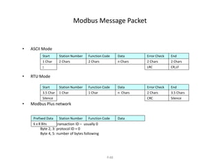 Modbus Training Guide , uses and importance | PDF
