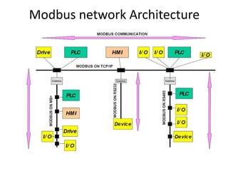 Modbus Training Guide , uses and importance | PDF