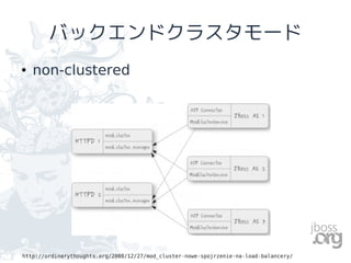 バックエンドクラスタモード
●   non-clustered




http://ordinarythoughts.org/2008/12/27/mod_cluster-nowe-spojrzenie-na-load-balancery/
 